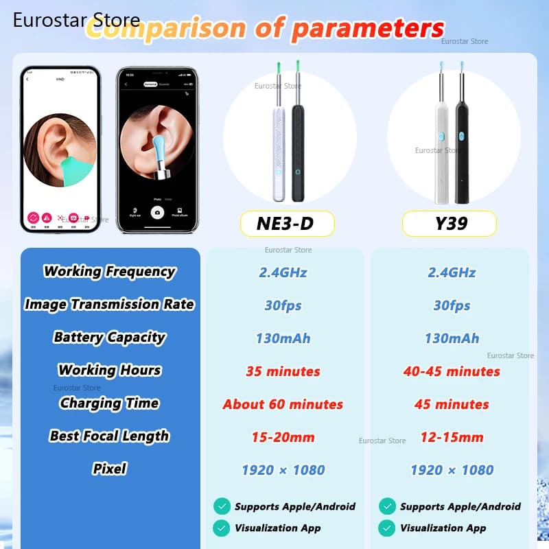 Kamera do czyszczenia uszu z wizualizacją – bezpieczny endoskop do usuwania woskowiny z kamerą 5 MP, podświetleniem LED, otoskop do higieny uszu